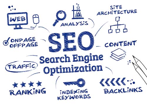 Seo search engine optimization, ranking algorithm